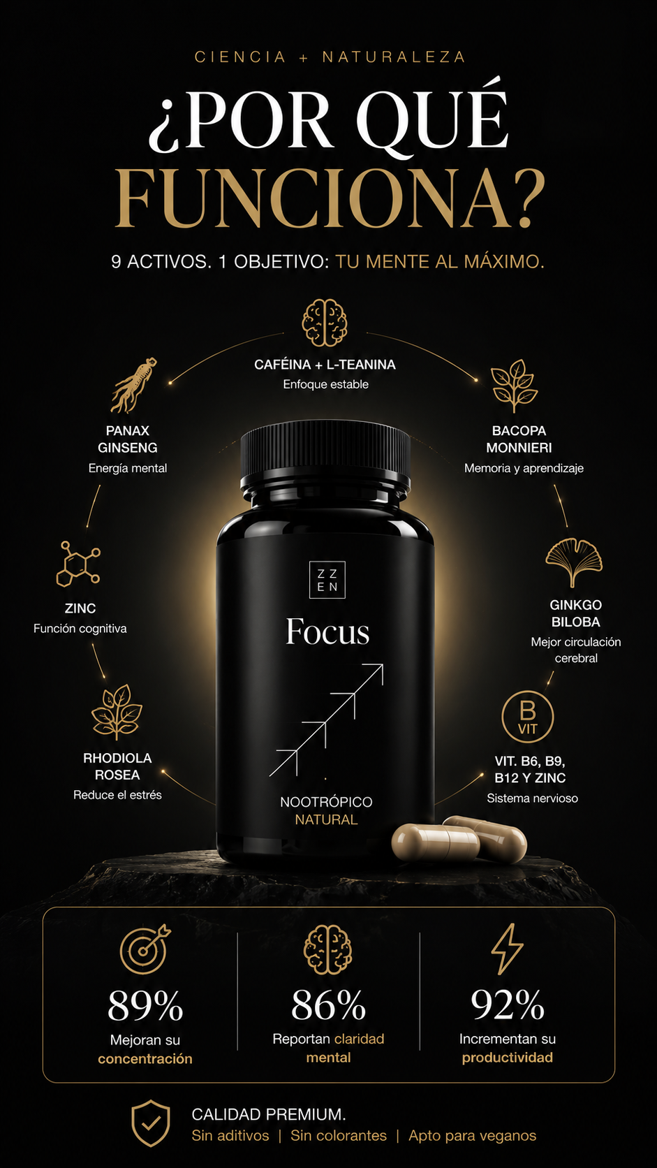 ZZEN Focus - Zzen Labs | Concentración, Enfoque y Claridad Mental