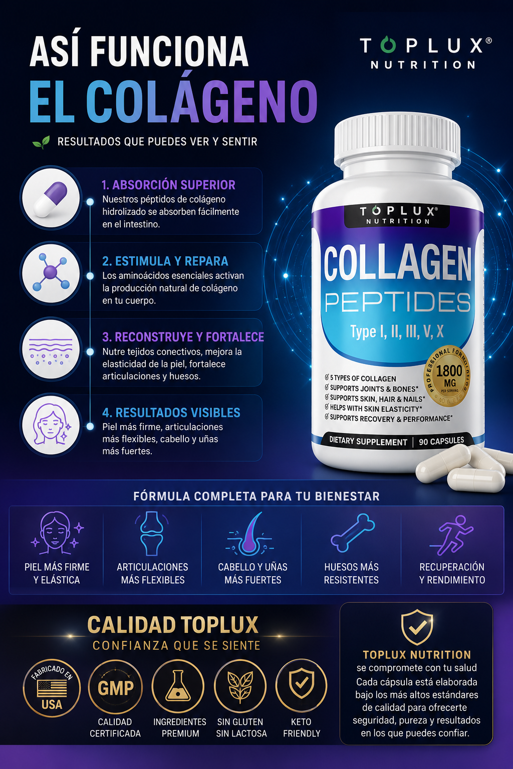 Collagen Peptides - Toplux